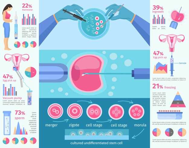 Методы лечения бесплодия