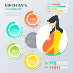 Коэффициент Теменно-Копчикового Размера (КТР) плода по неделям беременности: значение и измерение